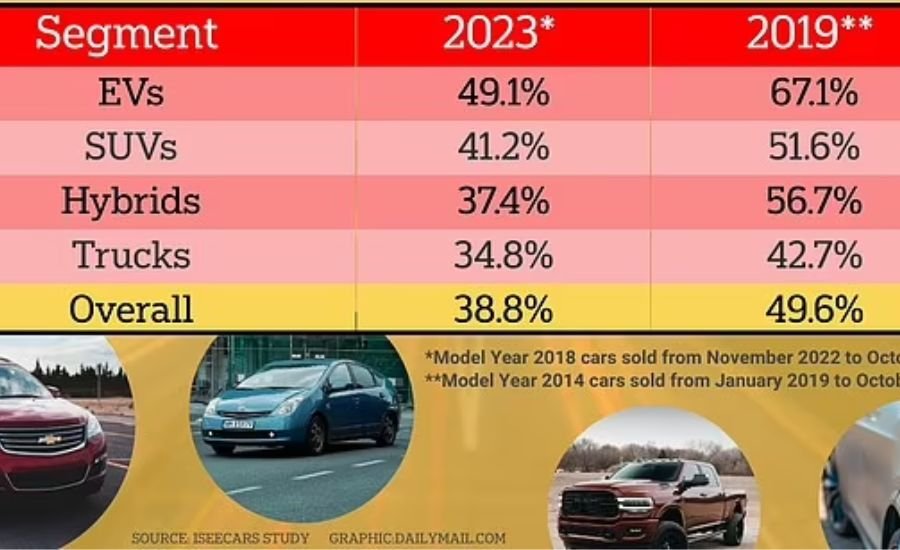 Make1M Luxury Cars