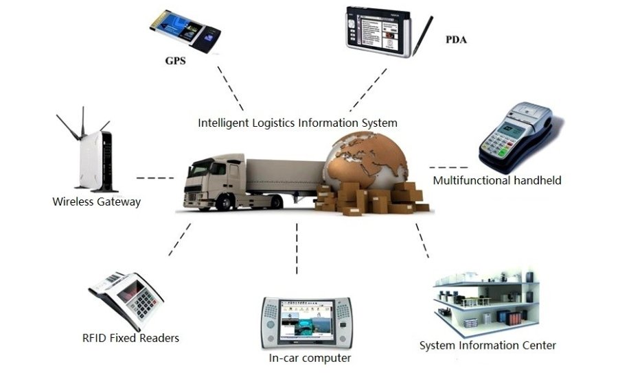 procurementnation.com logistics