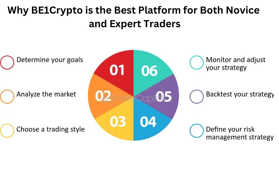 be1crypto