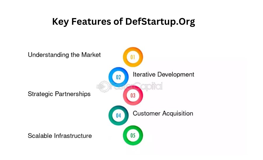 defstartuporg