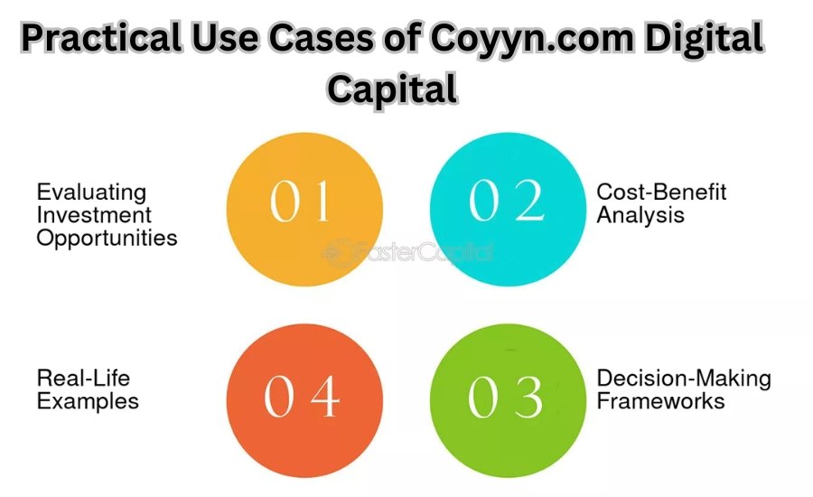 coyyn.com digital capital