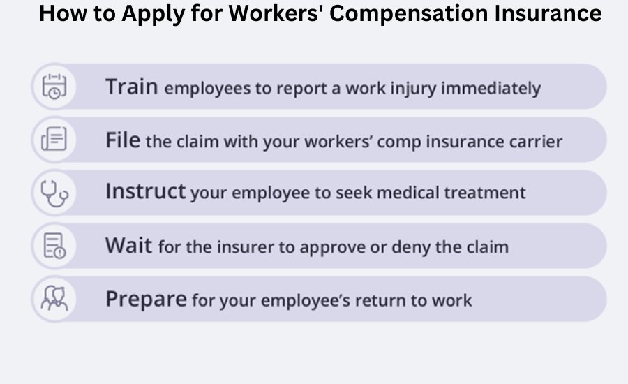 best workers comp insurance aupeo