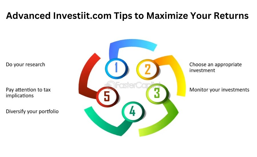 investiit.com tips