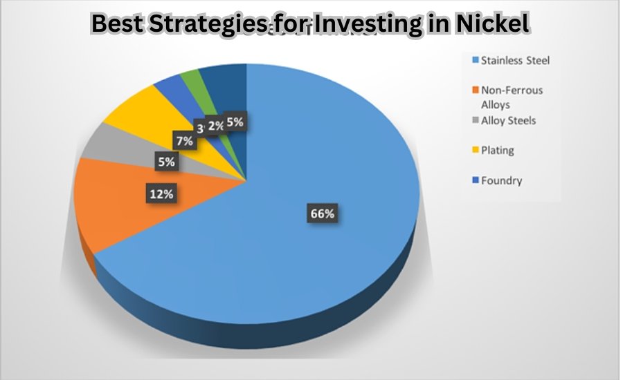 5starsstocks.com nickel