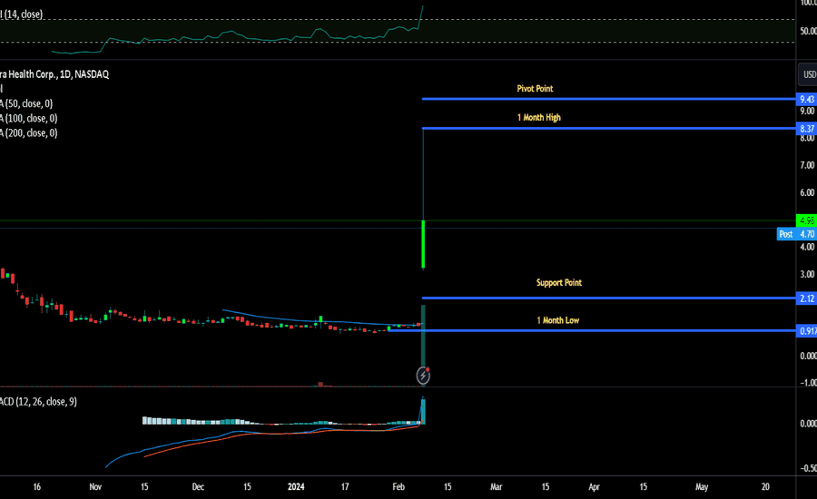 syra stock