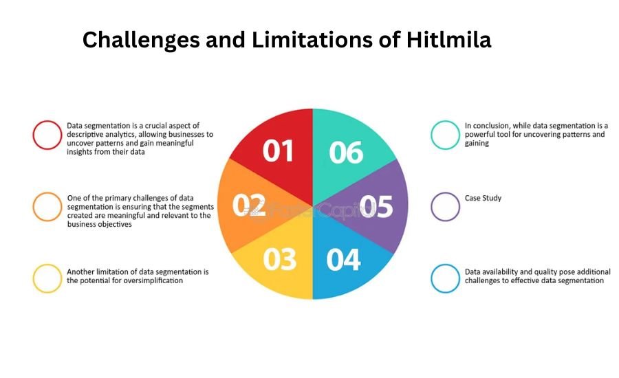 hitlmila